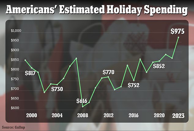 How Much Should You Spend on Christmas Gifts? Navigating the Festive Spending Maze 2 How Much Should You Spend on Christmas Gifts? Navigating the Festive Spending Maze